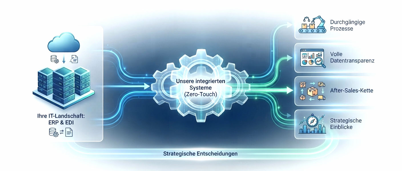it-systeme verschmelzen grafik IT-Systeme verschmelzen